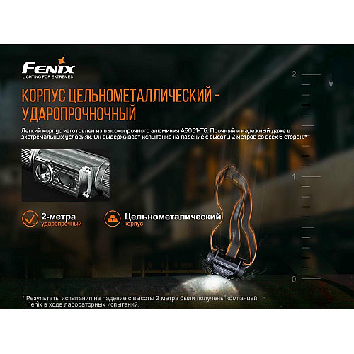Фонарь налобный Fenix HM70R