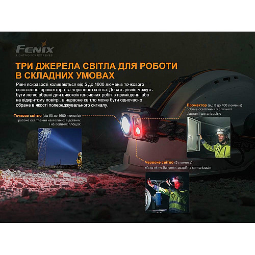 Фонарь налобный Fenix HP25R V2.0