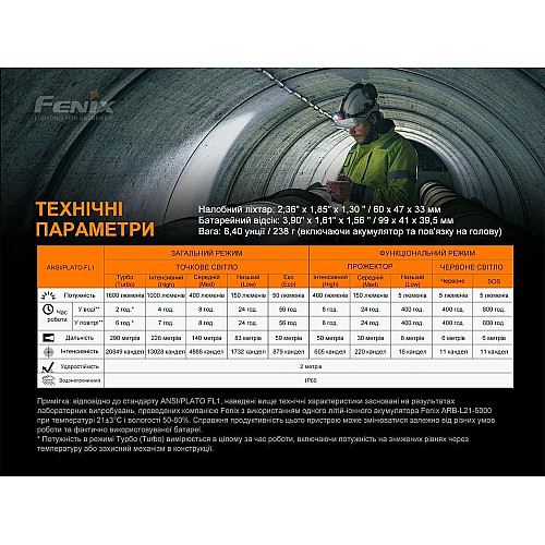 Фонарь налобный Fenix HP25R V2.0