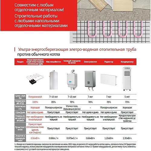 Електро-водяна тепла підлога Enerpia TeploPipe DWH-025 (35м/Ø20мм) 14,0 м²