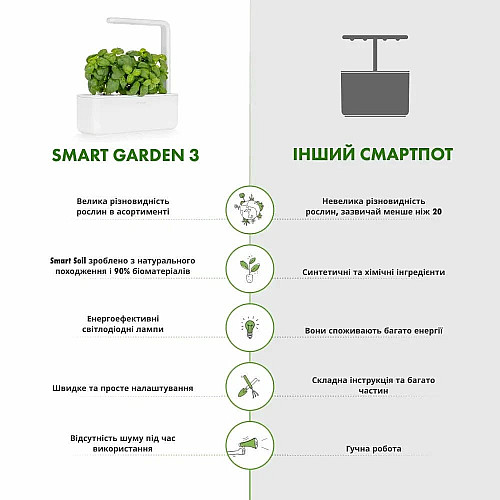 Гідропонна установка Click and Grow 7205 Smart Garden 3 Білий
