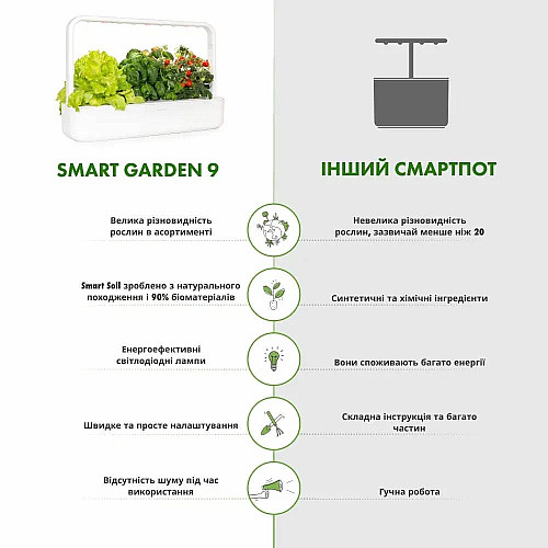 Гідропонна установка - розумний сад Click and Grow 8868 Smart Garden 9 Білий