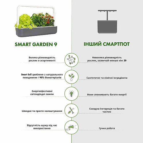 Гідропонна установка Click and Grow Smart Garden 9 Сірий