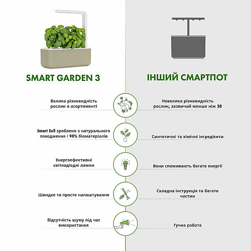 Гідропонна установка Click and Grow 7212 Smart Garden 3 Бежевий
