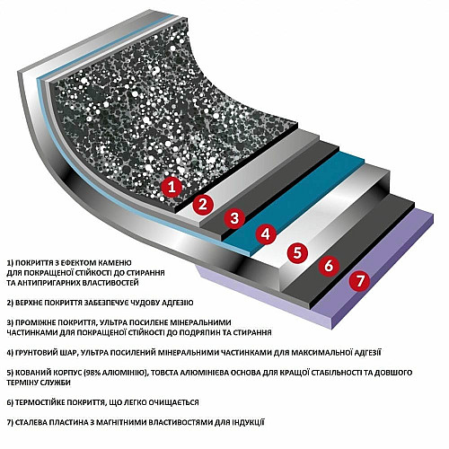 Каструля Flonal Dura Induction 2,4 л з кришкою (DUICV2030)