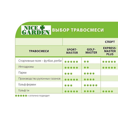 Газонна трава спортивна Спортмастер / Sportmaster DLF Trifolium 10 кг
