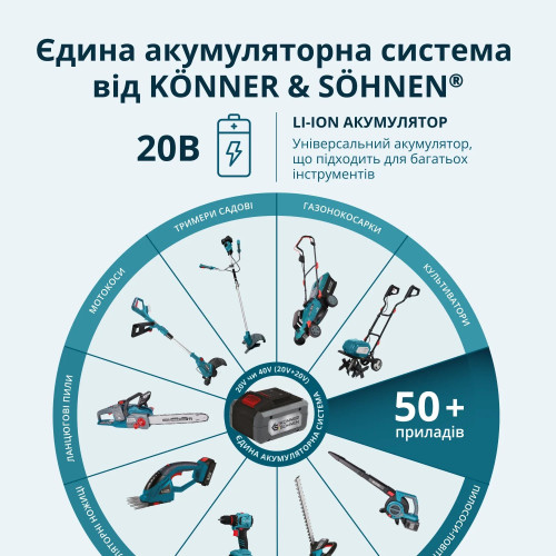 Секатор акумуляторний Konner&Sohnen KS CPS20V-40 CASE PLUS 20В акб 2х2А·год d 20-40мм ЗП кейс 1кг
