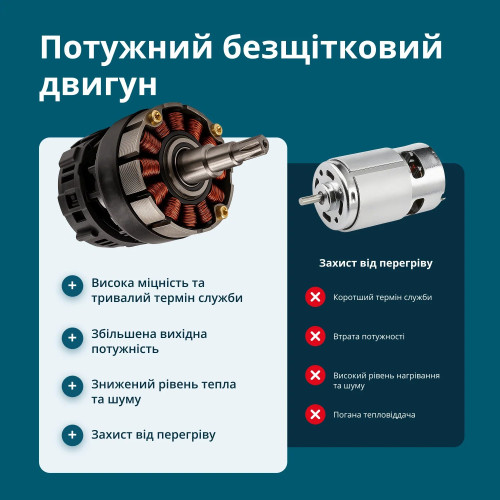 Секатор акумуляторний Konner&Sohnen KS CPS20V-32 Case PLUS 20В акб 2х2А·год d 15-32мм ЗП кейс 0.89кг