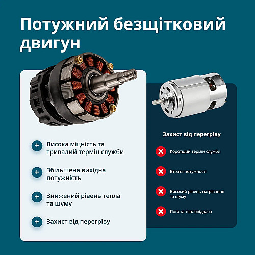 Секатор акумуляторний Konner&Sohnen KS CPS20V-40 CASE 20В акб 1х2А·год d 20-40мм ЗП кейс 1.0кг