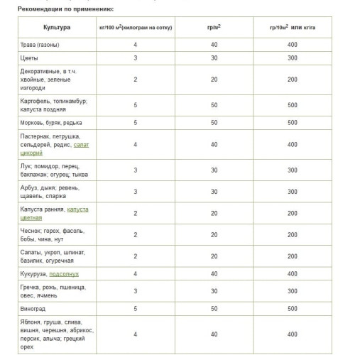 Добриво органічне Екоплант Гумі 4 кг