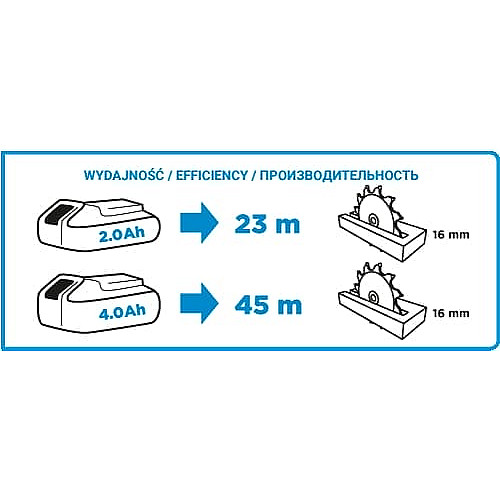 Пила дисковая аккумуляторная GRAPHITE Energy+ 18В 150х10мм 2.77кг без АКБ и ЗП