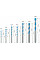 Набор сверл по металлу Bosch Expert MultiConstruction CYL-9, 4/5/6/6/8/10/12 мм, 7 шт.