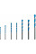 Набор сверл по металлу Bosch Expert MultiConstruction CYL-9, 4/5/6/6/8/10/12 мм, 7 шт.