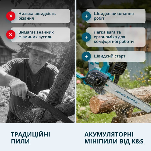 Пила ланцюгова акумуляторна Konner&Sohnen KS MCS20V-12 SET PLUS 20В акб 2х4А·год шина 30см ЗП 2.05кг