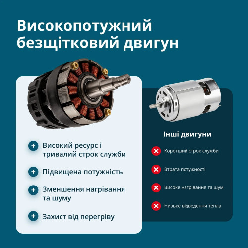 Пила ланцюгова акумуляторна Konner&Sohnen KS MCS20V-12 SET PLUS 20В акб 2х4А·год шина 30см ЗП 2.05кг