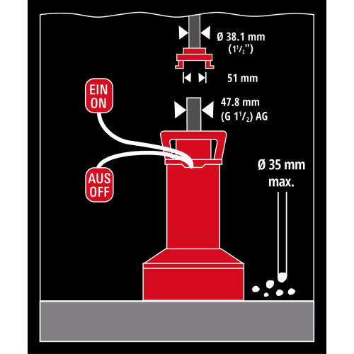 Насос дренажний Einhell Flutset GE-DP 7535 N LL ECO 750Вт, 18500л/год, вис. 9м, глиб. 7м, нержавіюча сталь, 5.7кг