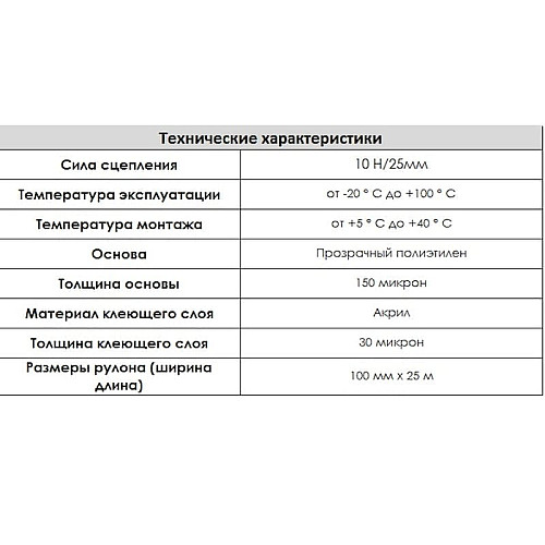 Ремонтна стрічка для теплиць Fixit П1 100 мм*25 м