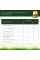 COMPO TURBO Добриво для газону, 5 кг